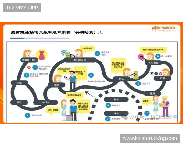 凯发娱乐真人国际平台的用户体验优化策略提升游戏体验与客户满意度的实用建议